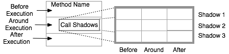 Template of visualization of shadow points.