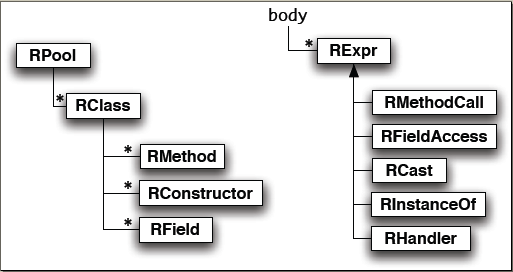 research:software:reflex:documentation:structural-model.png