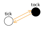 research:software:ticktock.png
